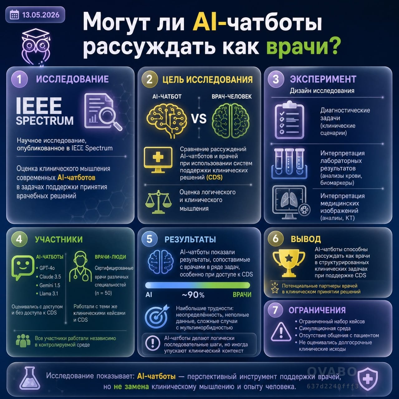 💊 Новое исследование: могут ли AI-чатботы рассуждать как врачи?