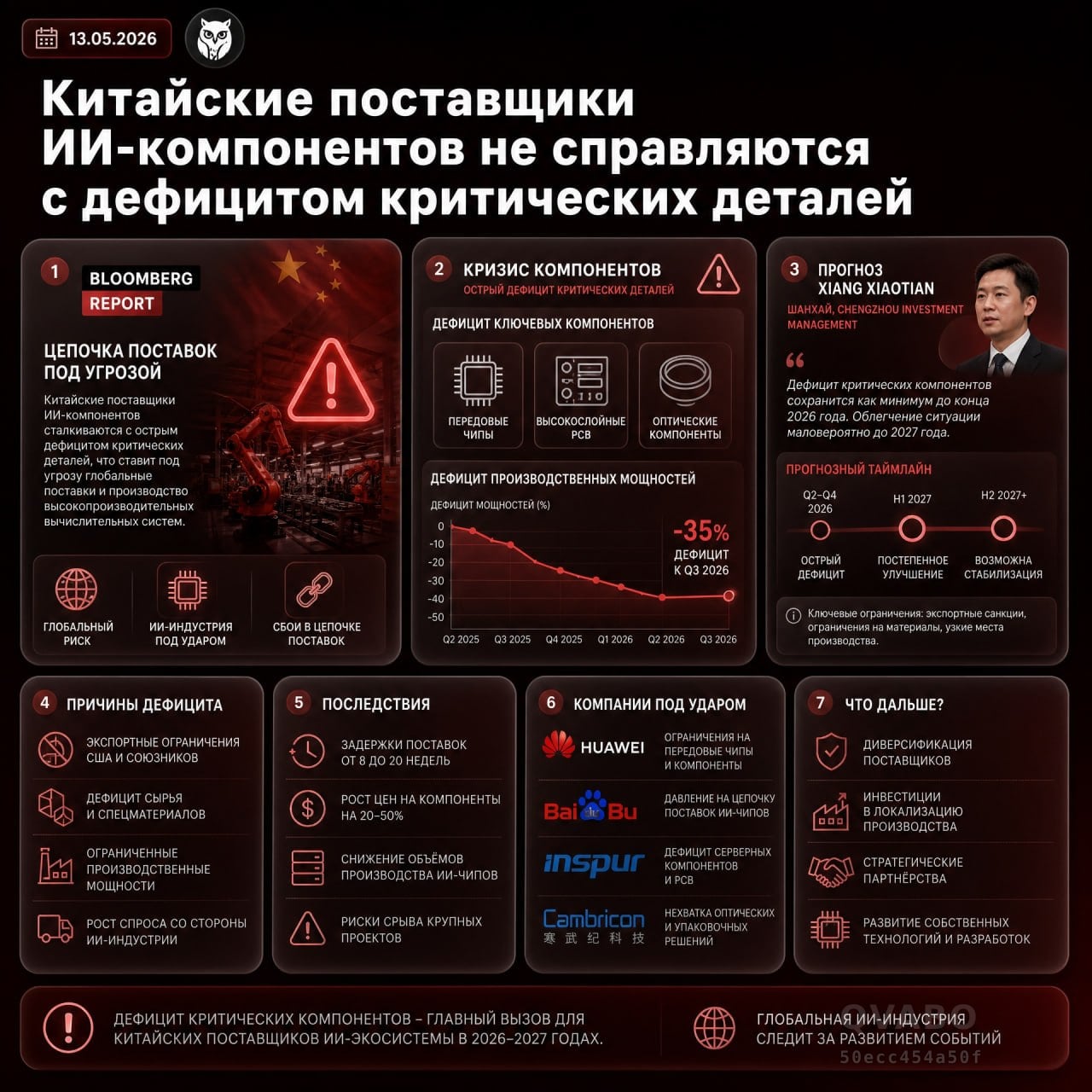 ⚠️ Китайские поставщики ИИ-компонентов не справляются с дефицитом критических деталей