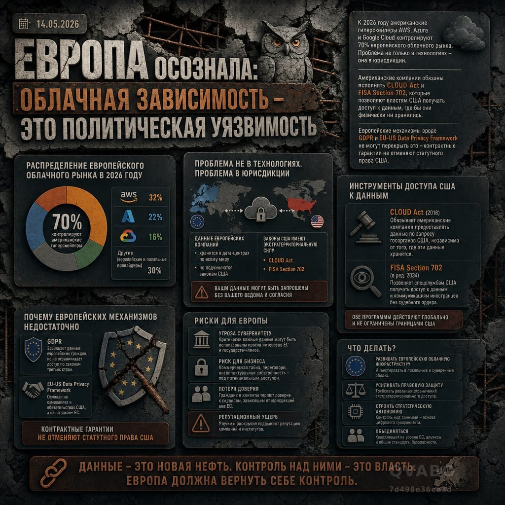🛡 Европа осознала: облачная зависимость - это политическая уязвимость