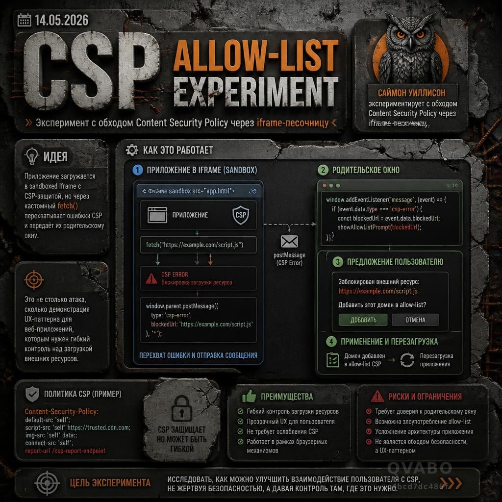 ⚠️ CSP Allow-list Experiment