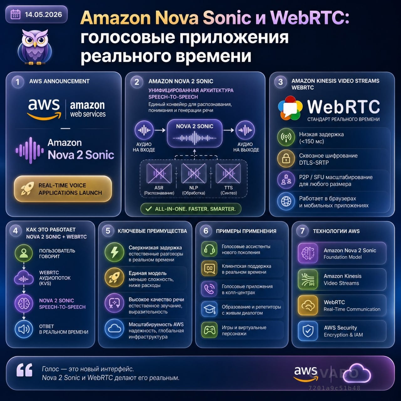 📣 Amazon Nova Sonic и WebRTC: голосовые приложения реального времени