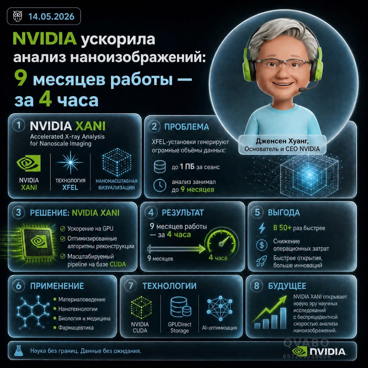 ⏱ NVIDIA ускорила анализ наноизображений: 9 месяцев работы — за 4 часа