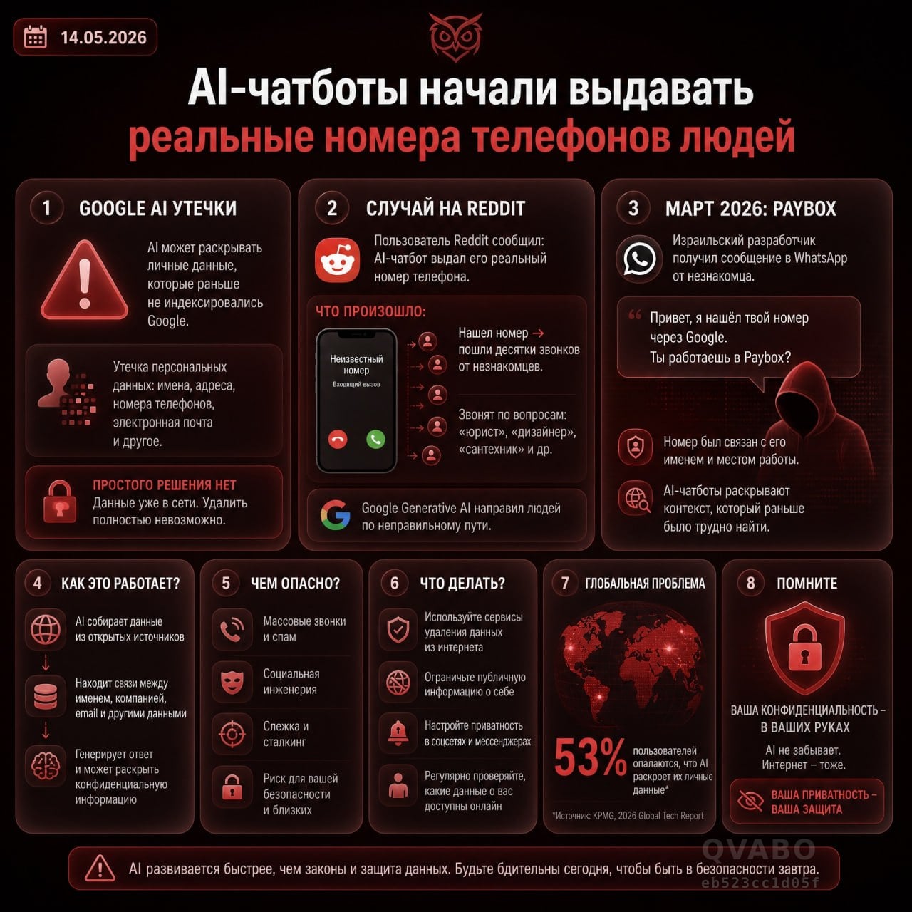 ❗️AI-чатботы начали выдавать реальные номера телефонов людей