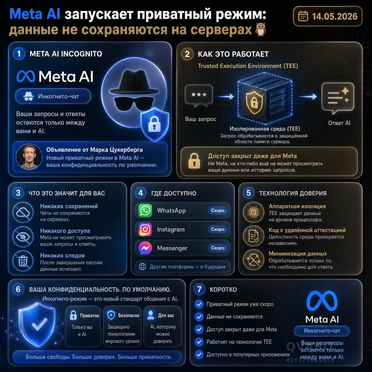 🔴 *Meta AI запускает приватный режим: данные не сохраняются на серверах
