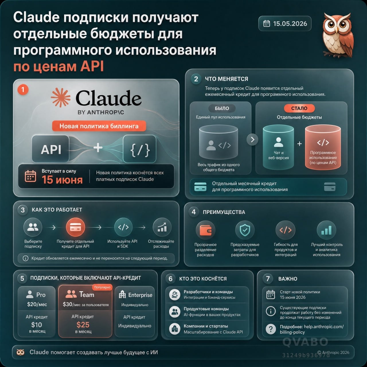 📣 Claude подписки получают отдельные бюджеты для программного использования по ценам API