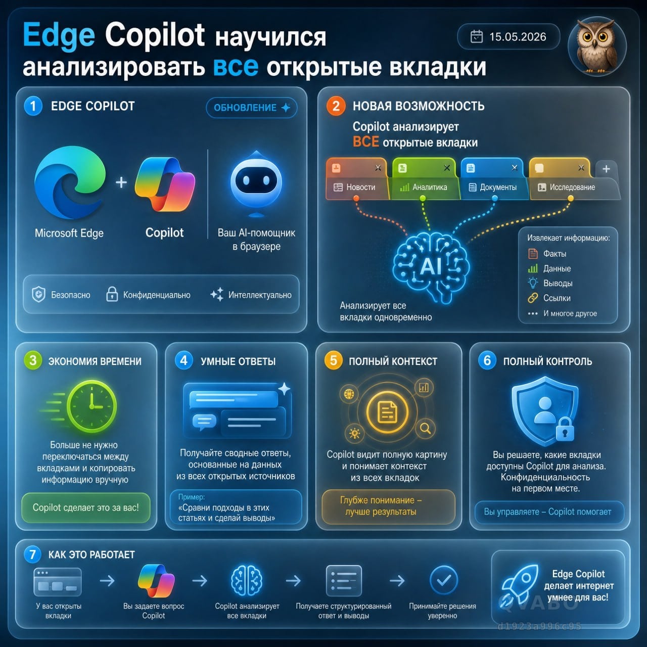 📱 Edge Copilot научился анализировать все открытые вкладки