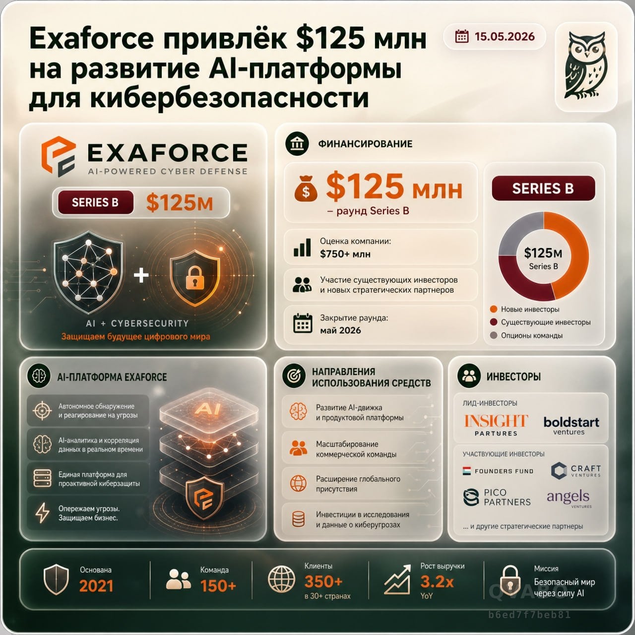 💰 Exaforce привлек $125 млн на развитие AI-платформы для кибербезопасности