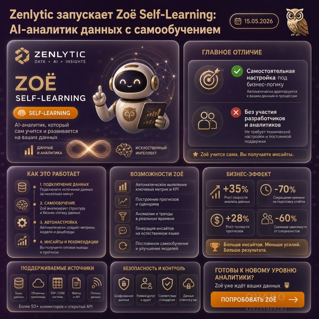 📉 Zenlytic запускает Zoë Self-Learning: AI-аналитик данных с самообучением