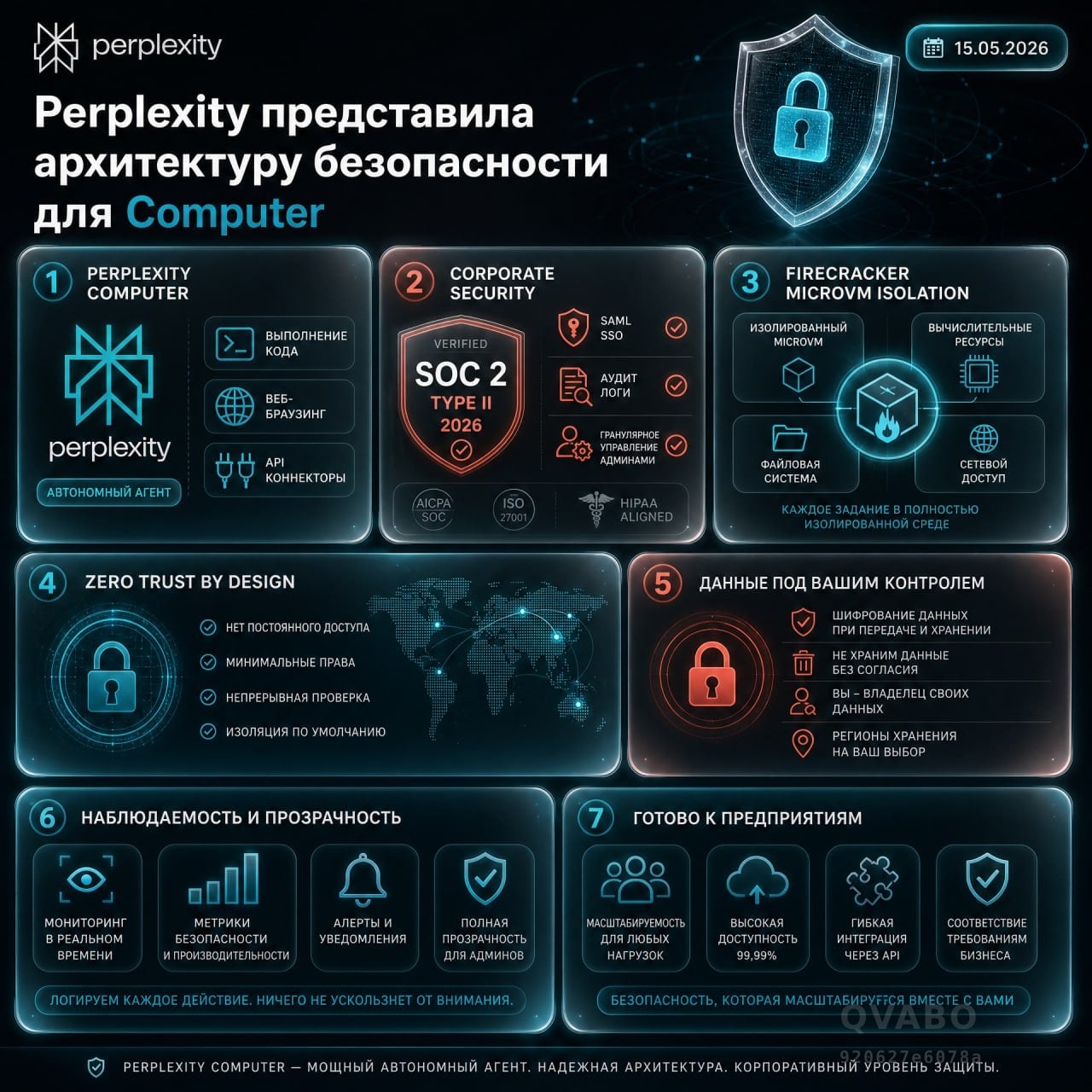 🛡 Perplexity представила архитектуру безопасности для Computer