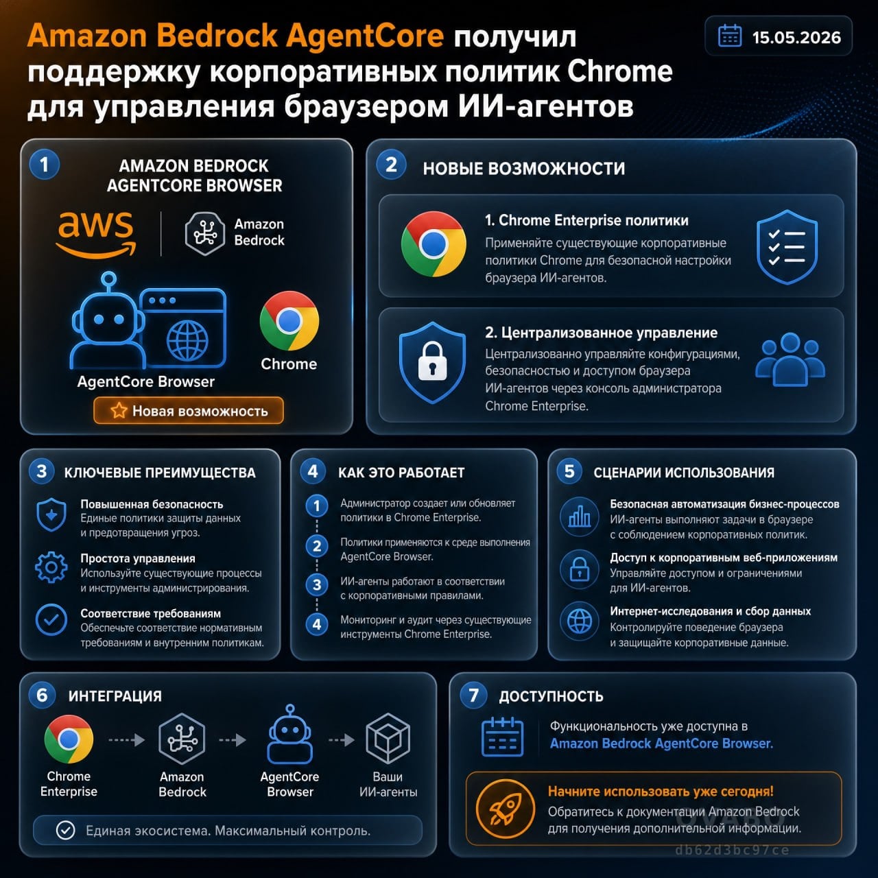 ☁️ Amazon Bedrock AgentCore получил поддержку корпоративных политик Chrome для управления браузером ИИ-агентов