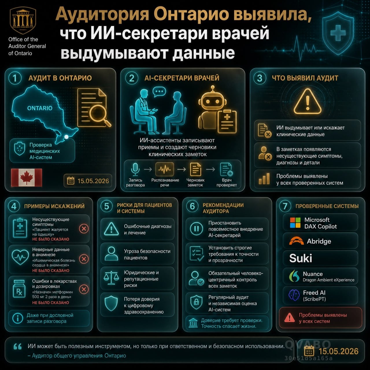 👩‍⚕️ Аудитория Онтарио выявила, что ИИ-секретари врачей выдумывают данные