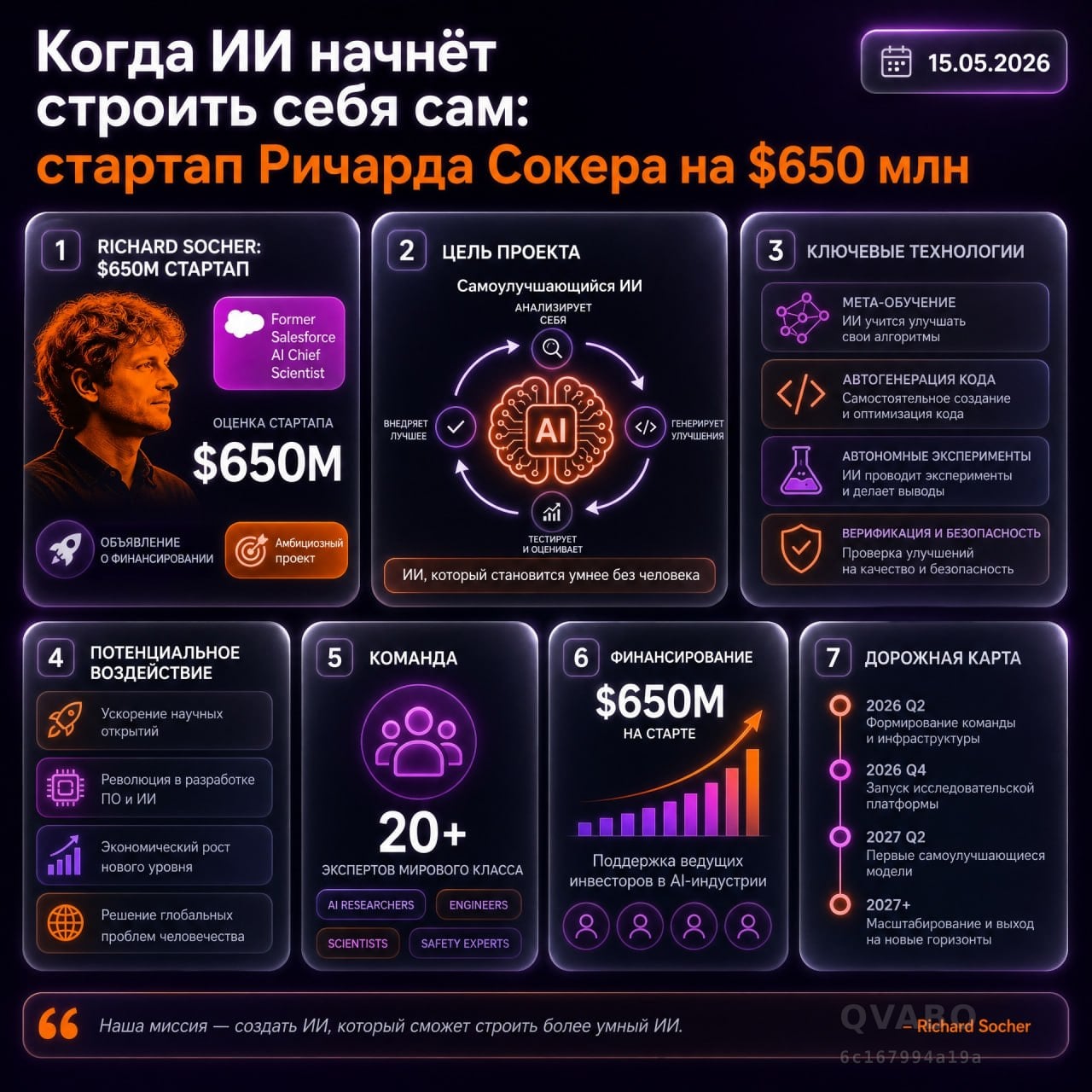 🤖 Когда ИИ начнёт строить себя сам: стартап Ричарда Сокера на $650 млн