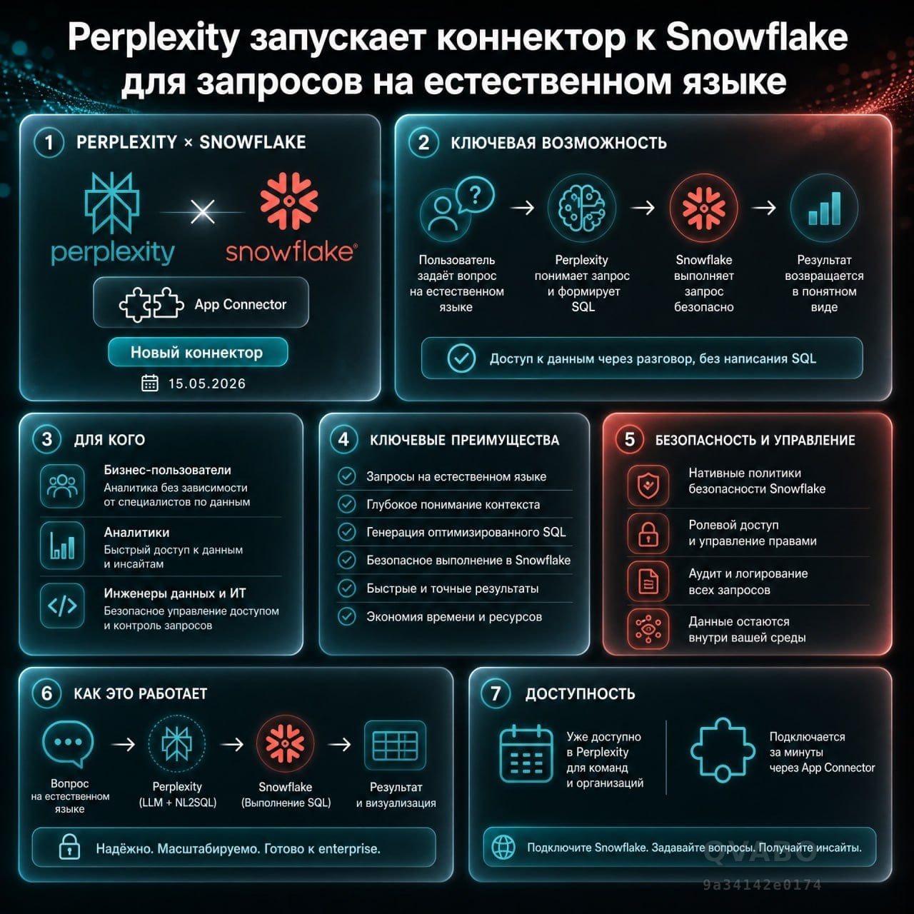 Perplexity запускает коннектор к Snowflake для запросов на естественном языке