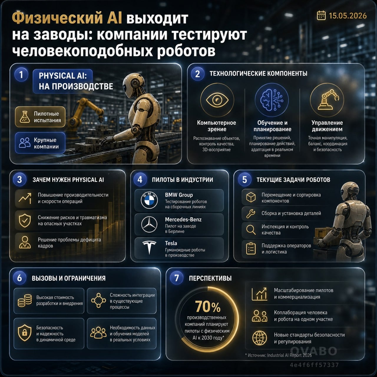 🤖 Физический AI выходит на заводы: компании тестируют человекоподобных роботов