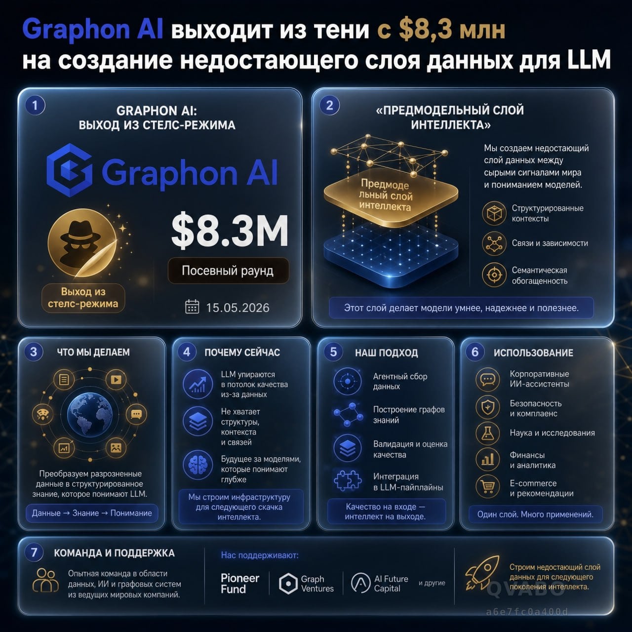 🕶 Graphon AI выходит из тени с $8,3 млн на создание недостающего слоя данных для LLM