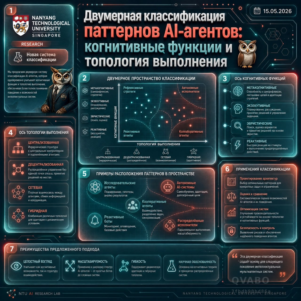 2️⃣ Двумерная классификация паттернов AI-агентов: когнитивные функции и топология выполнения