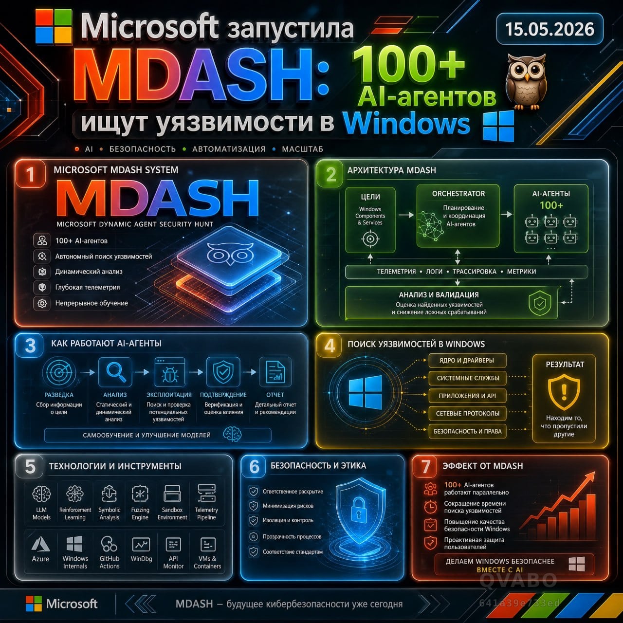 🧩 Microsoft запустила MDASH: 100+ AI-агентов ищут уязвимости в Windows