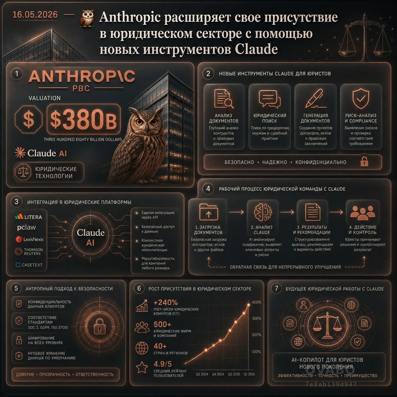 ⚖️ Anthropic расширяет присутствие в юридической сфере с новыми инструментами Claude
