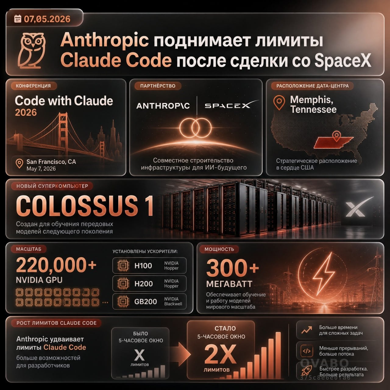 ▶️ Anthropic поднимает лимиты Claude Code после сделки со SpaceX