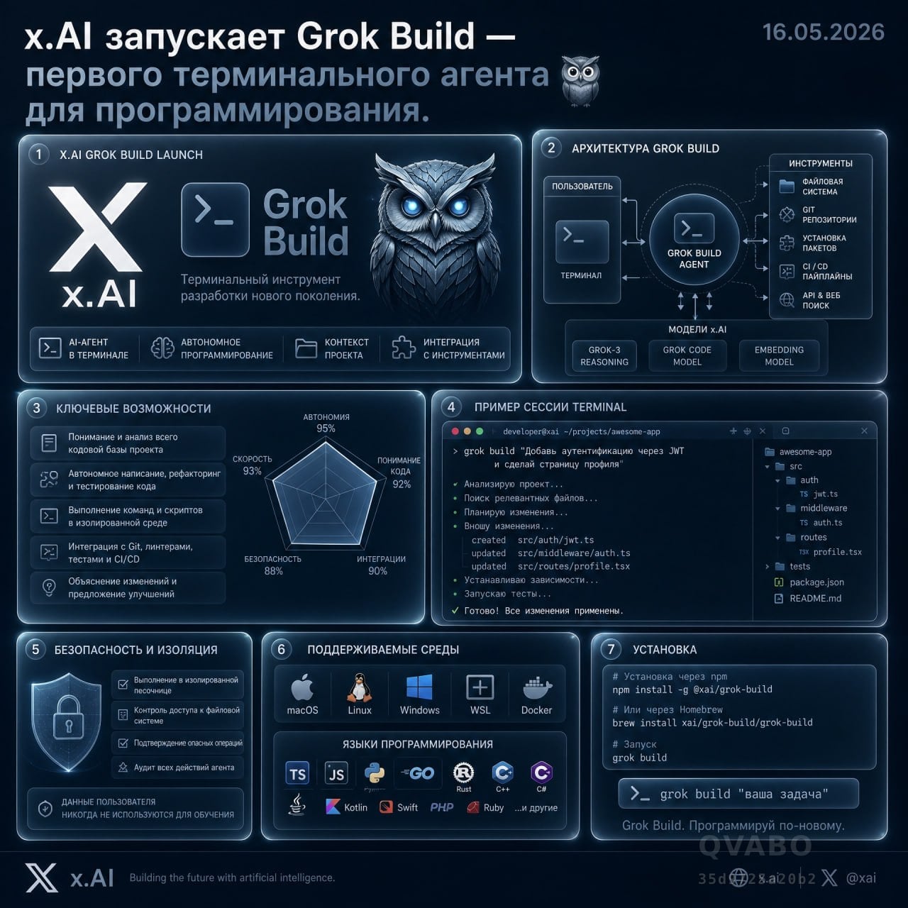 🌐x.AI запускает Grok Build — первый терминальный coding agent