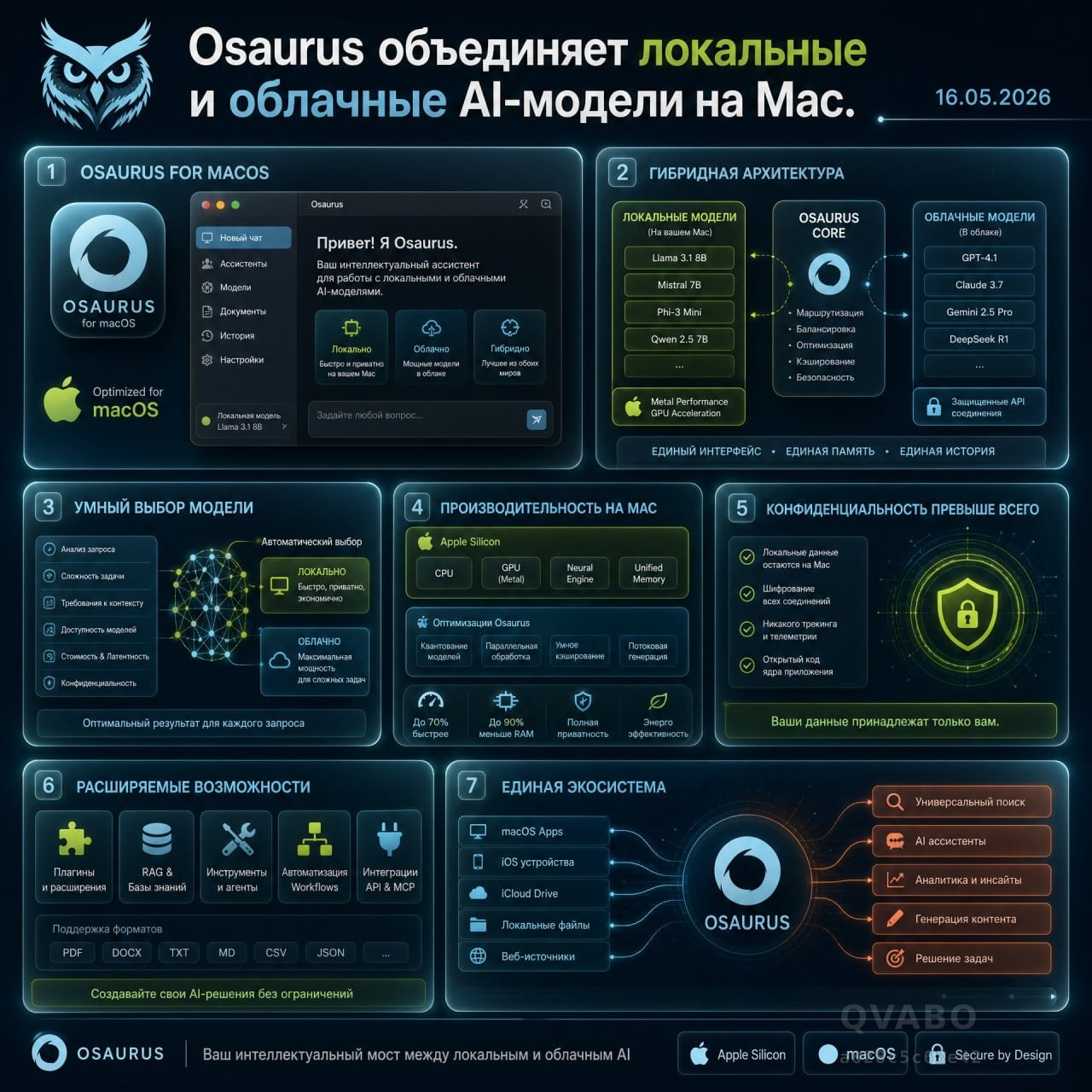 🦕 Osaurus объединяет локальные и облачные ИИ-модели на Mac
