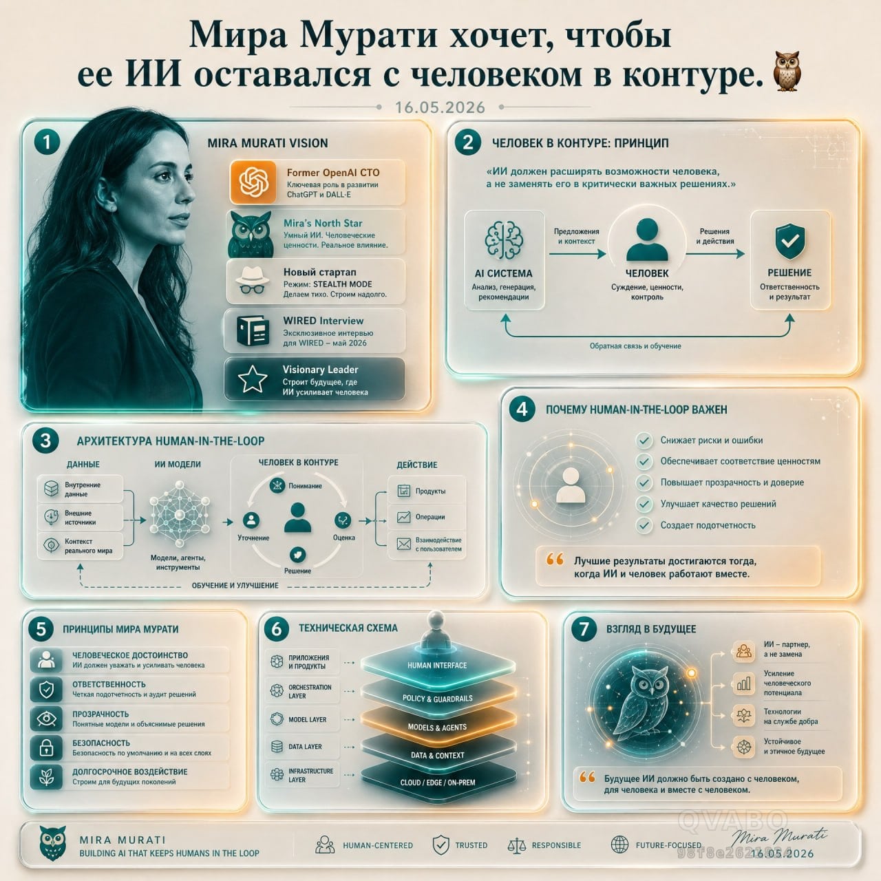 Мира Мурати хочет, чтобы её ИИ «держал человека в курсе»