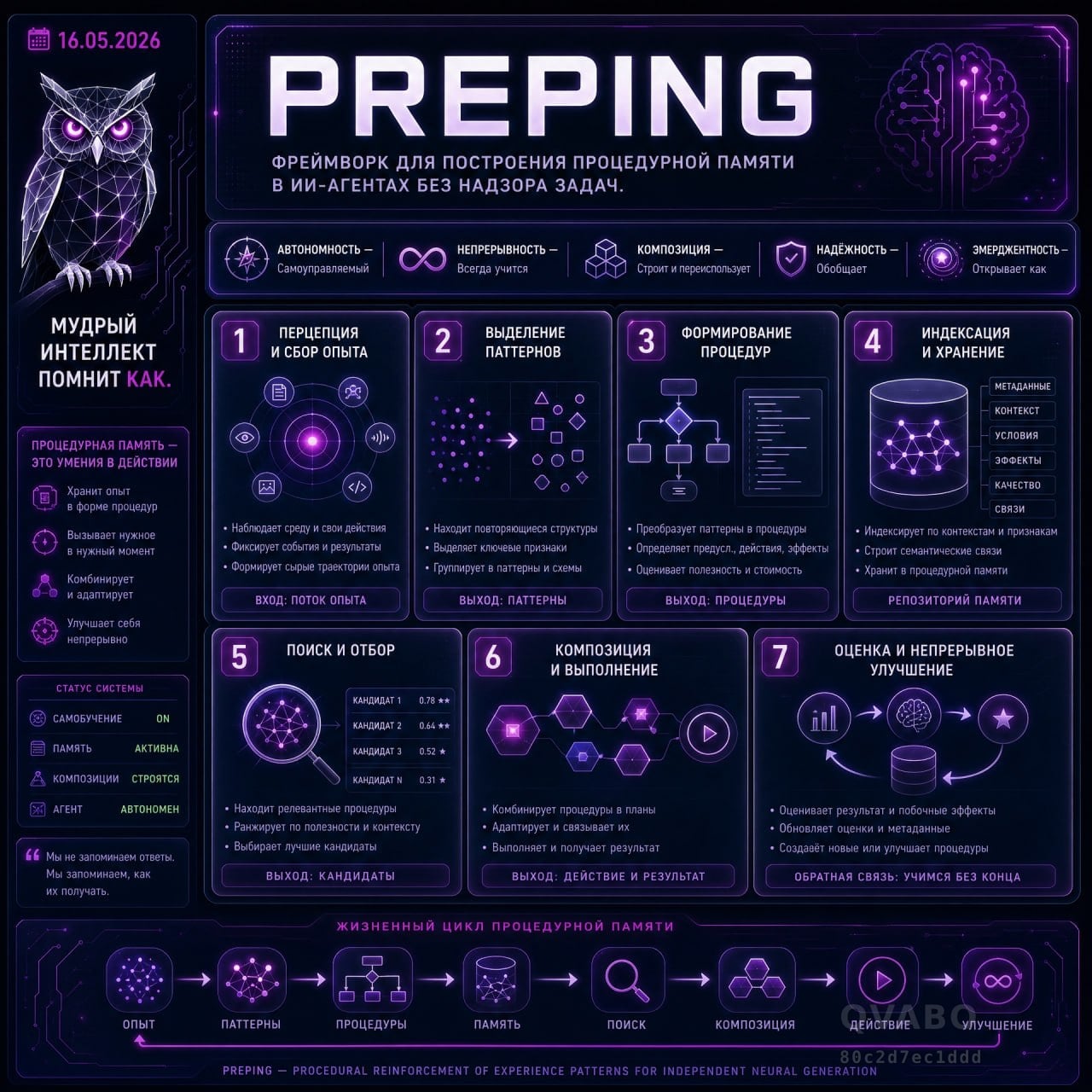 PREPING: агенты учатся без задач — новый подход к памяти ИИ