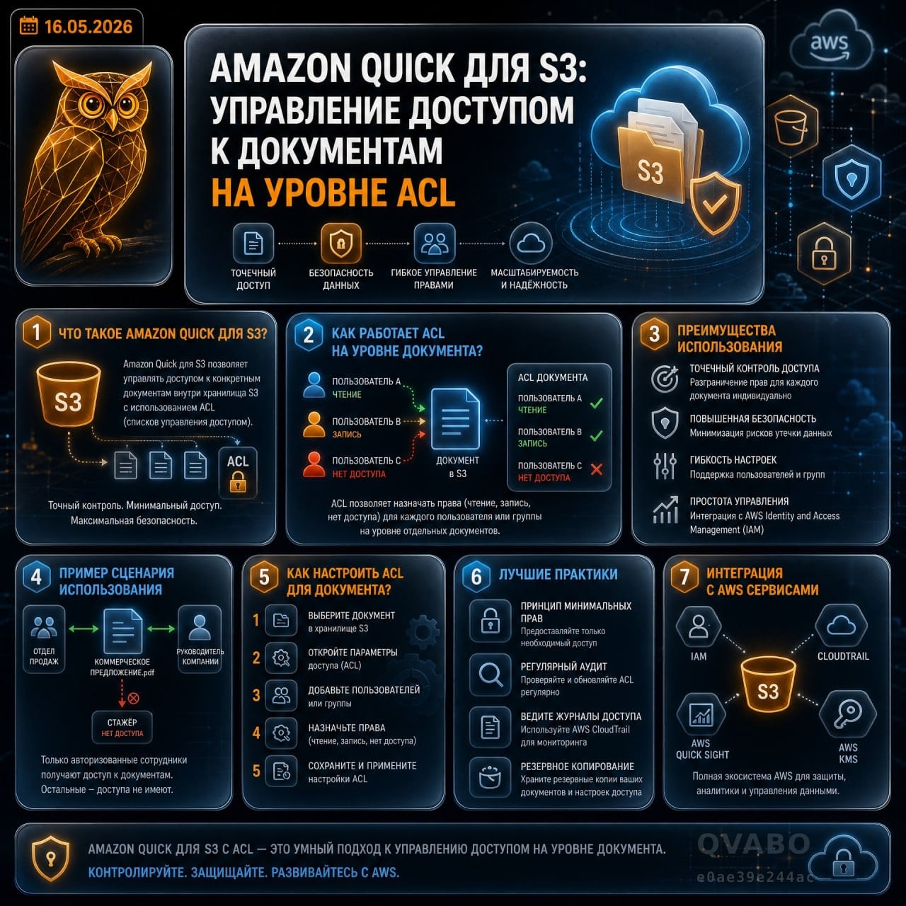 🛡 Amazon Quick для S3: разграничение доступа к конфиденциальным документам на уровне файлов