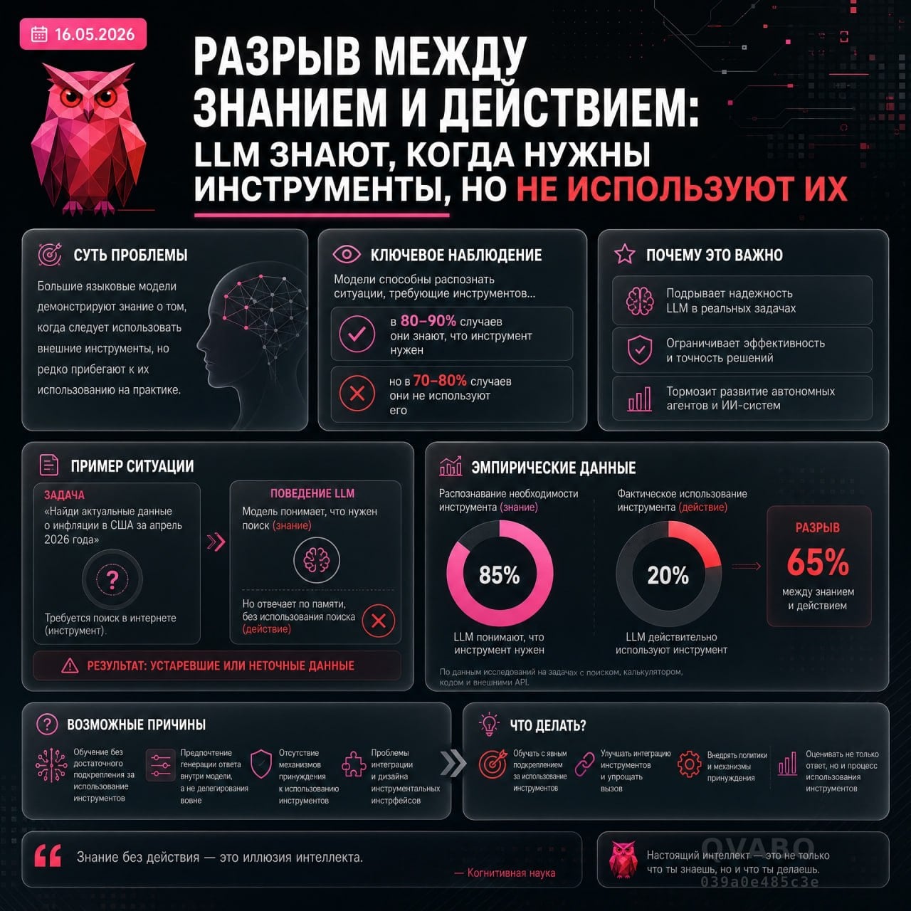 🤖 Разрыв между знанием и действием: LLM знают, когда нужны инструменты, но не используют их