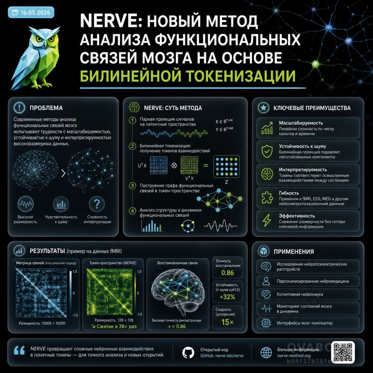🔻NERVE: новый метод анализа функциональных связей мозга на основе билинейной токенизации