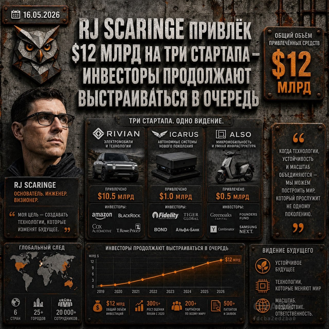 💵RJ Scaringe привлёк $12 млрд на три стартапа — инвесторы продолжают выстраиваться в очередь