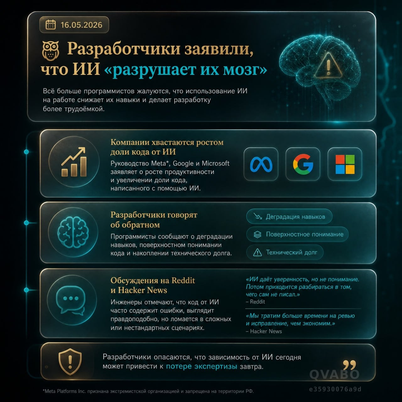 🧠 Разработчики заявили, что ИИ «разрушает их мозг»