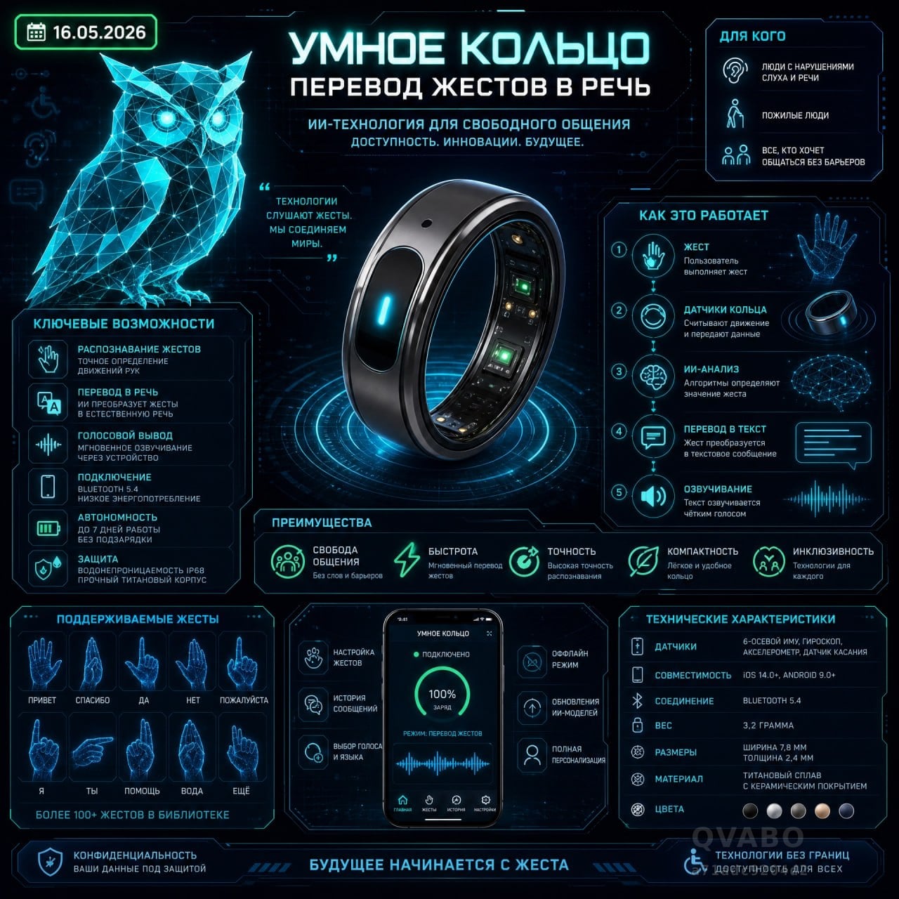 💍 AI-кольца на пальцах научились переводить язык жестов