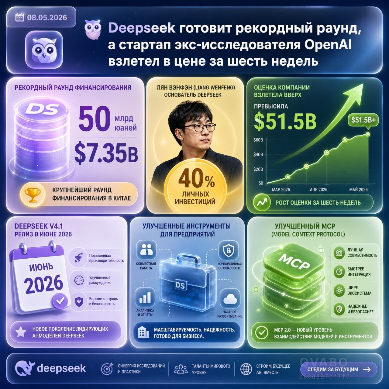 🧠 Deepseek готовит рекордный раунд, а стартап экс-исследователя OpenAI взлетел в цене за шесть недель
