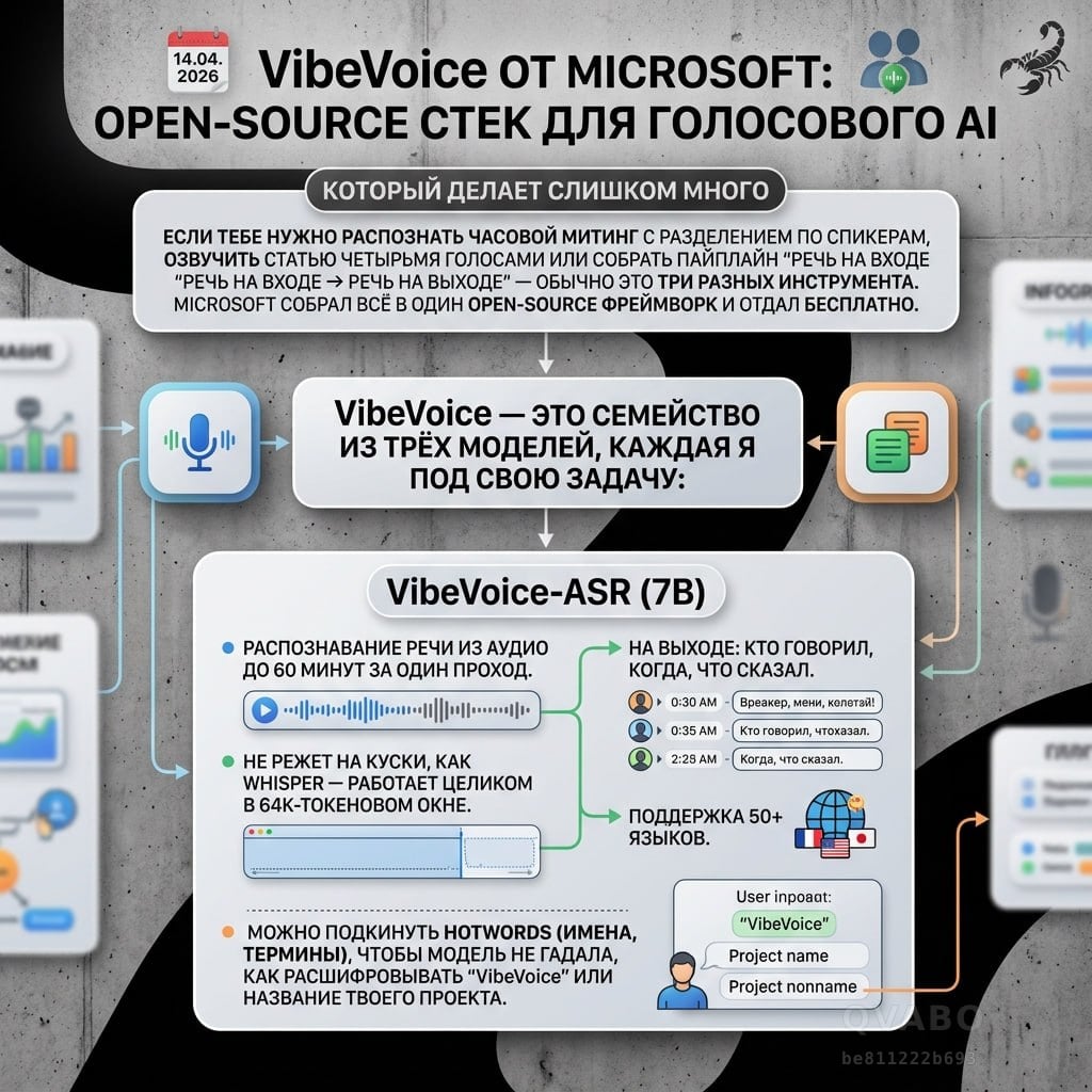 🎙 VibeVoice от Microsoft — open-source стек для голосового AI, который делает слишком много