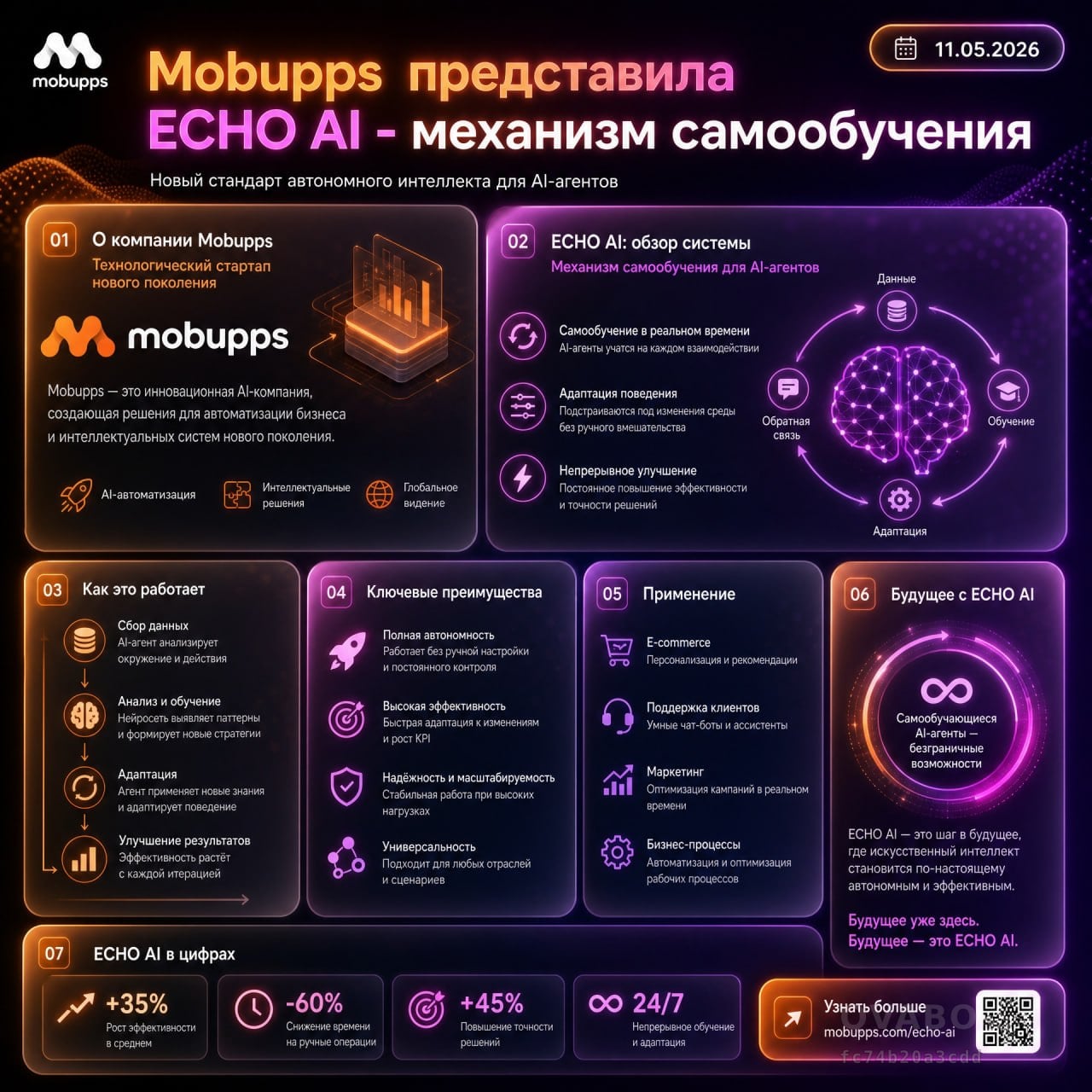 ❗️ Mobupps представила ECHO AI - механизм самообучения
