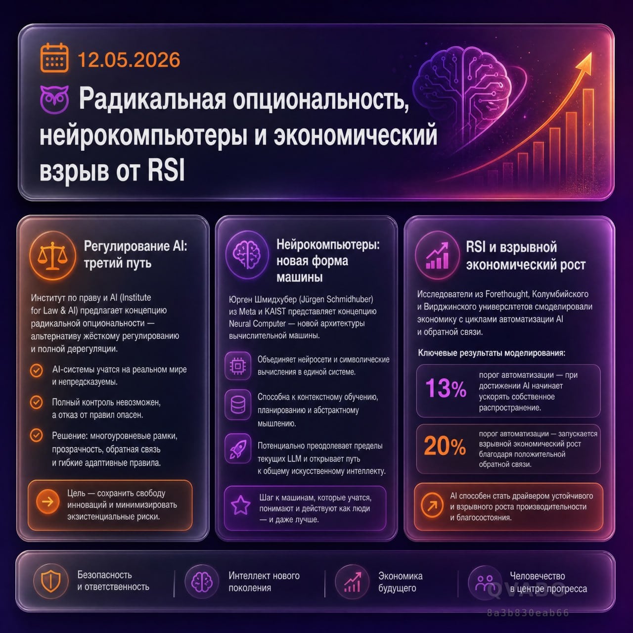 🔥 Радикальная опциональность, нейрокомпьютеры и экономический взрыв от RSI