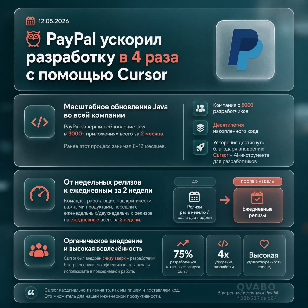 📘 PayPal ускорил разработку в 4 раза с помощью Cursor