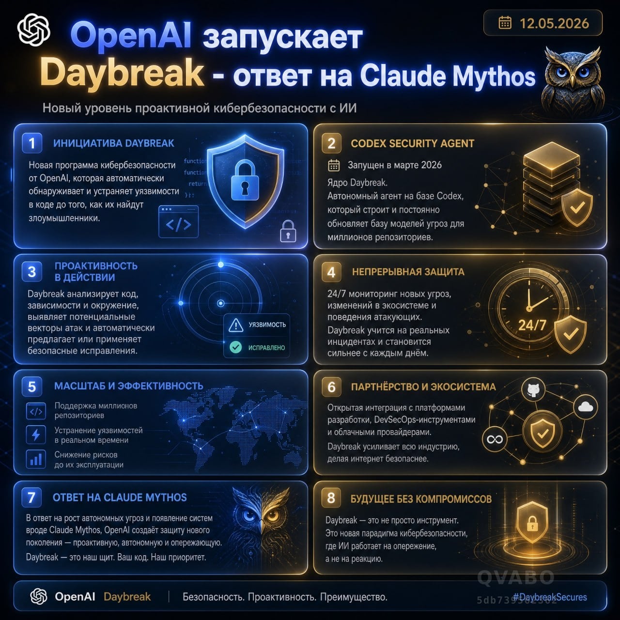 🛡 OpenAI запускает Daybreak - ответ на Claude Mythos