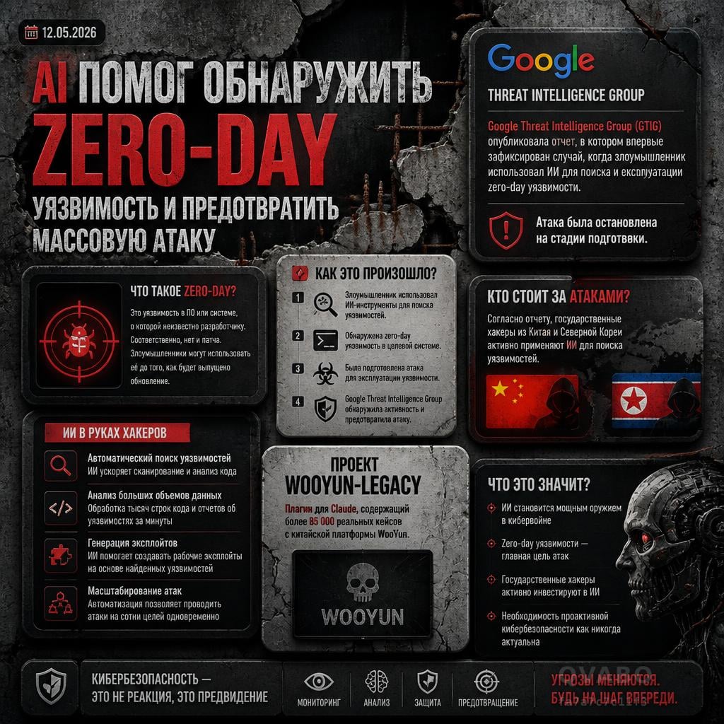 😢 Google: AI помог обнаружить zero-day уязвимость и предотвратить массовую атаку