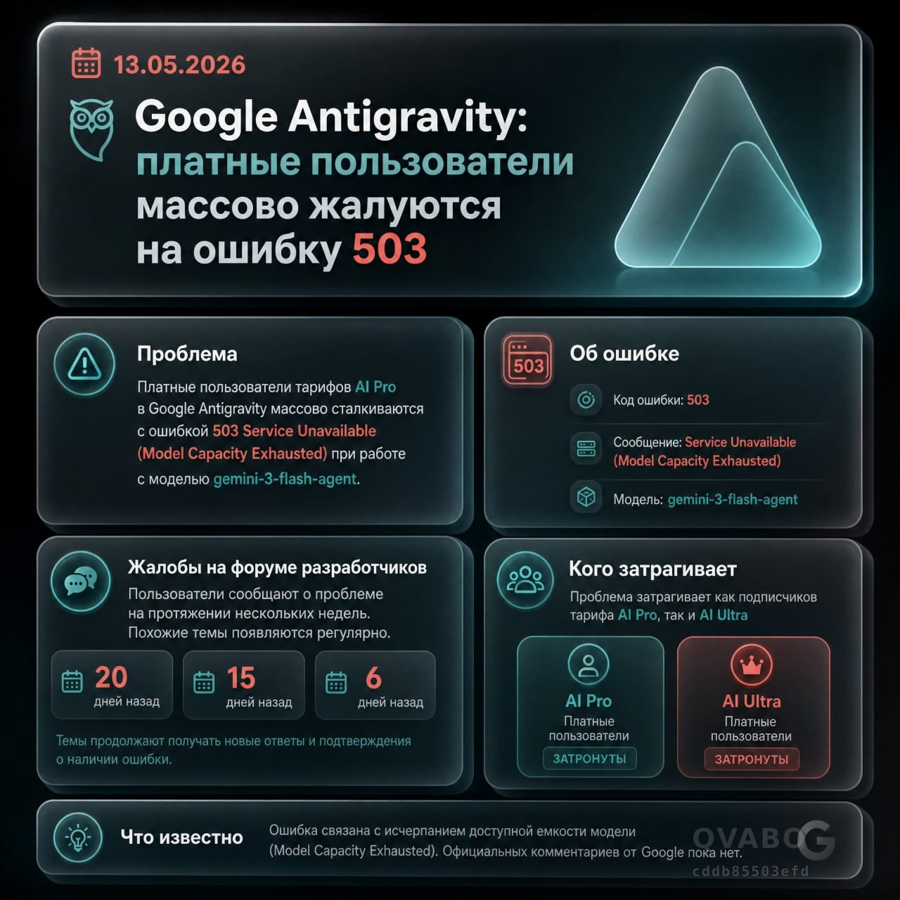 🌐 Google Antigravity: платные пользователи массово жалуются на ошибку 503