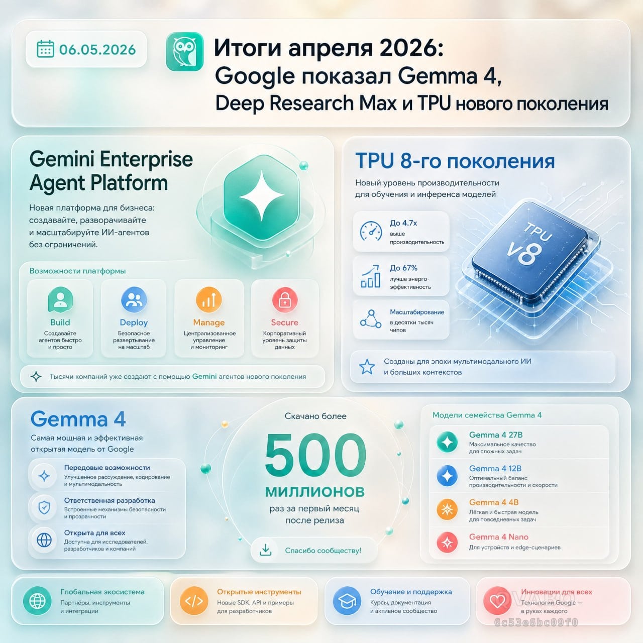 📈 Итоги апреля 2026: Google показал Gemma 4, Deep Research Max и TPU нового поколения