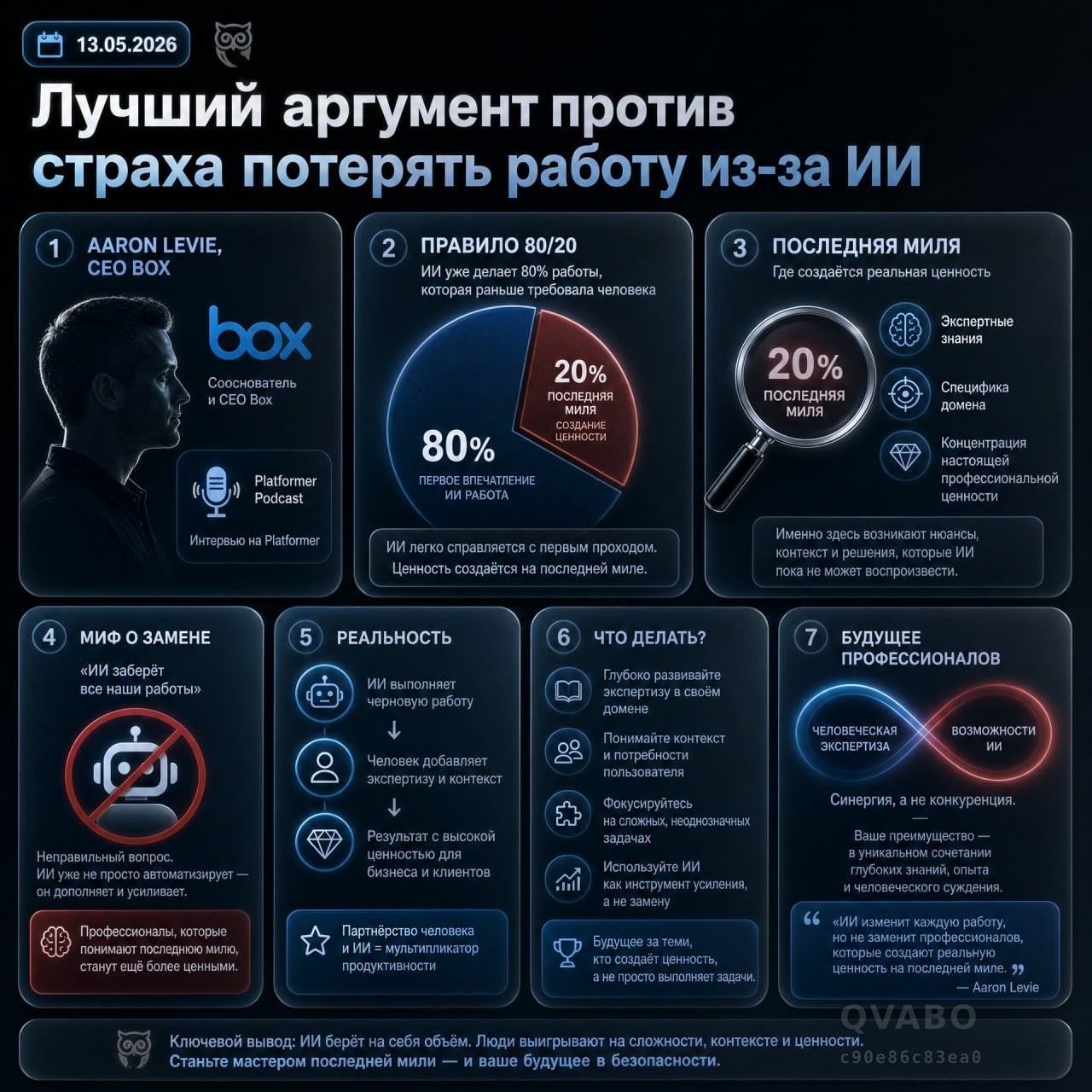 💬 Лучший аргумент против страха потерять работу из-за ИИ