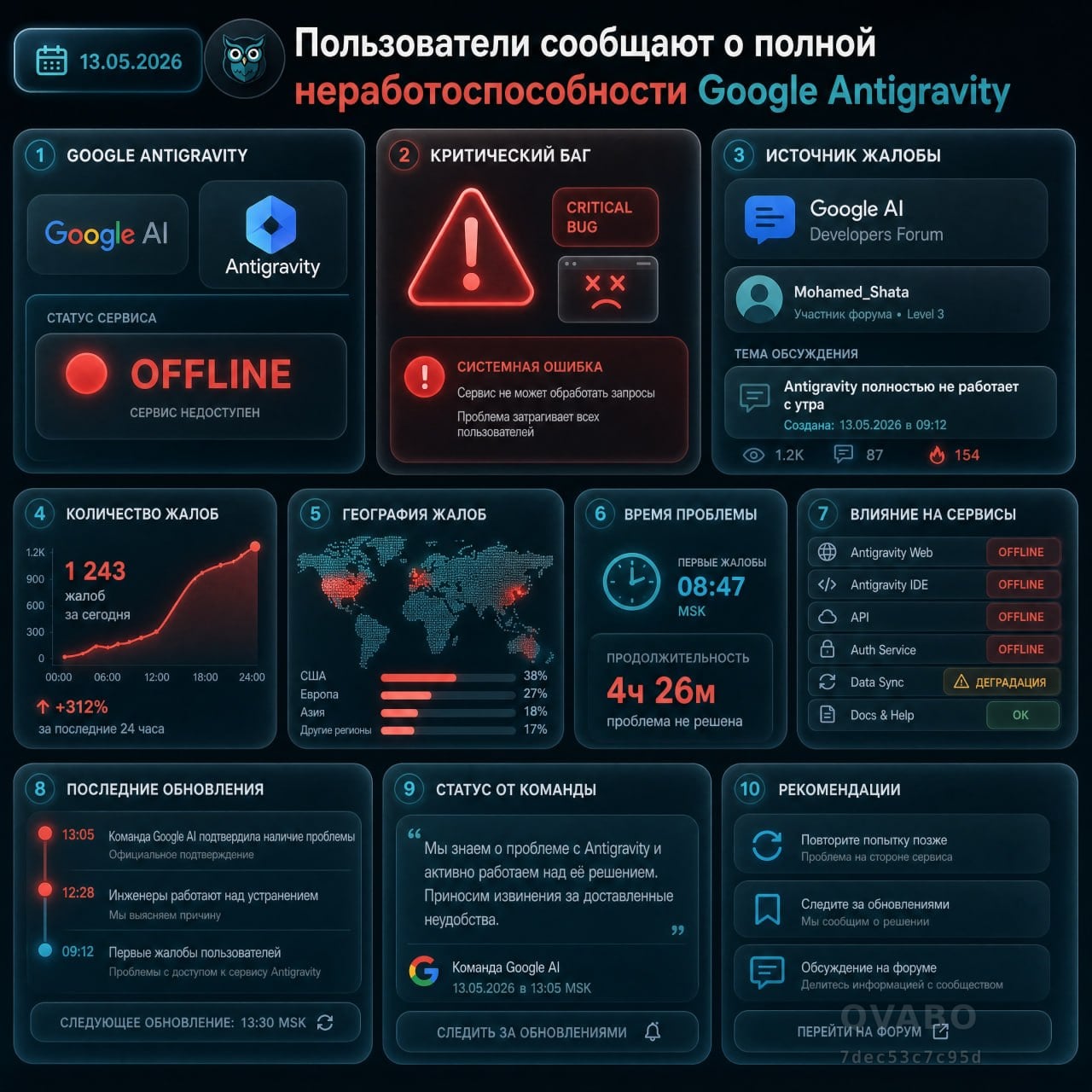 ♦️ Пользователи сообщают о полной неработоспособности Google Antigravity